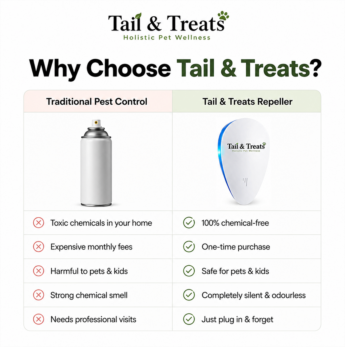 Ultrasonic Pest Repeller